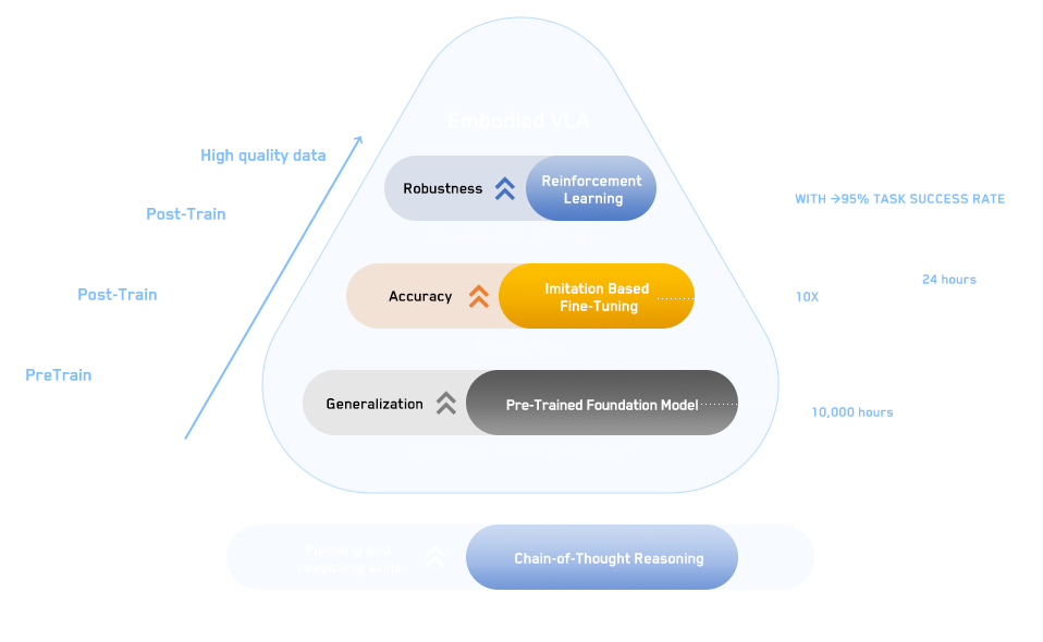 Spirit AI VLAtechnology evolution
